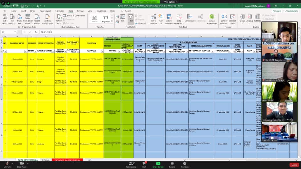 Rapat Daring Validasi Data Pelanggaran Bulan Agustus Wilayah II