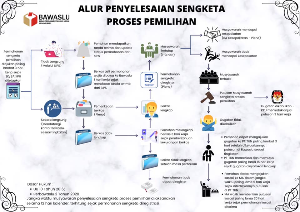 Focus Group Discussion (FGD) Penyusunan Petunjuk Teknis Perbawaslu No. 2 Tahun 2020