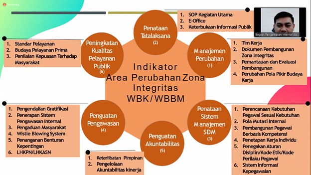 Bawaslu Provinsi Bali mengikuti Rapat Daring Sosialisasi Hasil Evaluasi Zona Integritas Bawaslu Th 2019 dan Rencana Penyusunan Action Plan