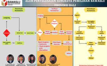 Pimpinan Bawaslu Bali Menghadiri Rapat Persiapan Penyelesaian Sengketa Antarpeserta di Bawaslu Kabupaten Jembrana