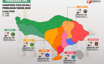 PILKADA SEMAKIN DEKAT, SELURUH PIMPINAN BAWASLU BALI MENSUPERVISI PELANTIKAN PENGAWAS TPS DI 6 KABUPATEN/KOTA