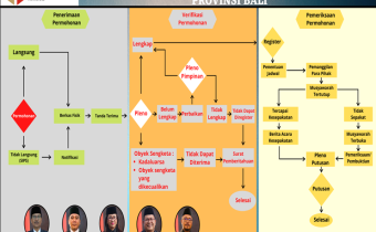 Rapat Daring Penguatan Kapasitas SDM Bawaslu Kabupaten Kota Terkait SIPS Atau Mekanisme Penyelesaian Sengketa