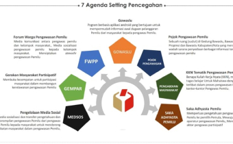 7 Agenda Setting Pengawasan dan Indeks Kerawanan Pemilu sebagai langkah wujudkan pemilihan Luber Jurdil