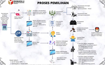 Focus Group Discussion (FGD) Penyusunan Petunjuk Teknis Perbawaslu No. 2 Tahun 2020