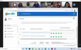 Rapat Daring Sosialisasi Penyempurnaan dan Pendampingan Teknis Penginputan Data pada Aplikasi E-Monev